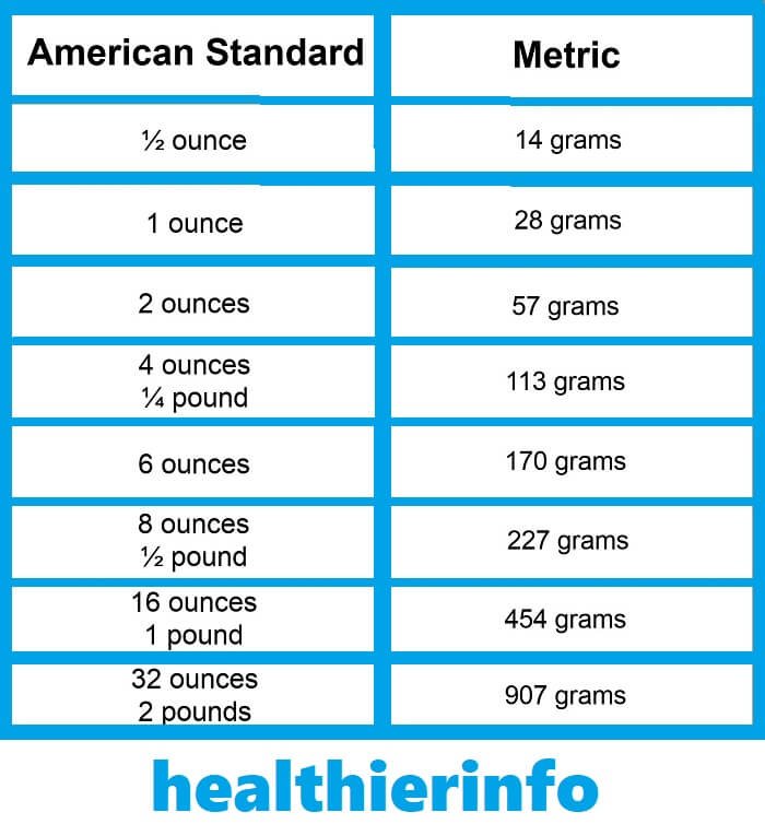 how-many-grams-in-an-ounce-oz-to-g-healthier-info