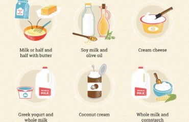 How To Substitute Cream Healthier Info
