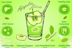 juicy juice apple juice health information