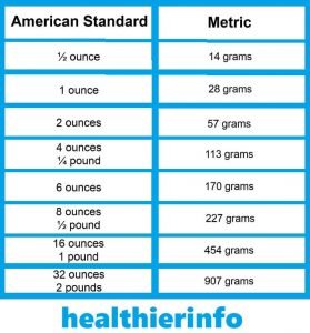 How Many Grams In An Ounce? [oz to g] – Healthier Info