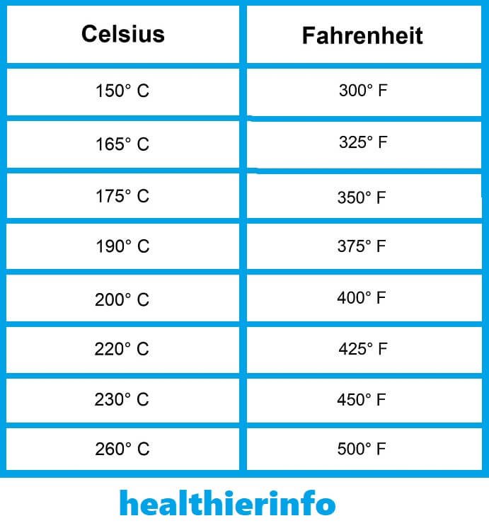 Celsius To Fahrenheit Chart Healthier Info